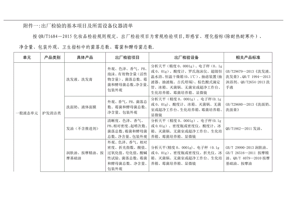 化妆品生产企业检验设施基本要求.doc_第1页