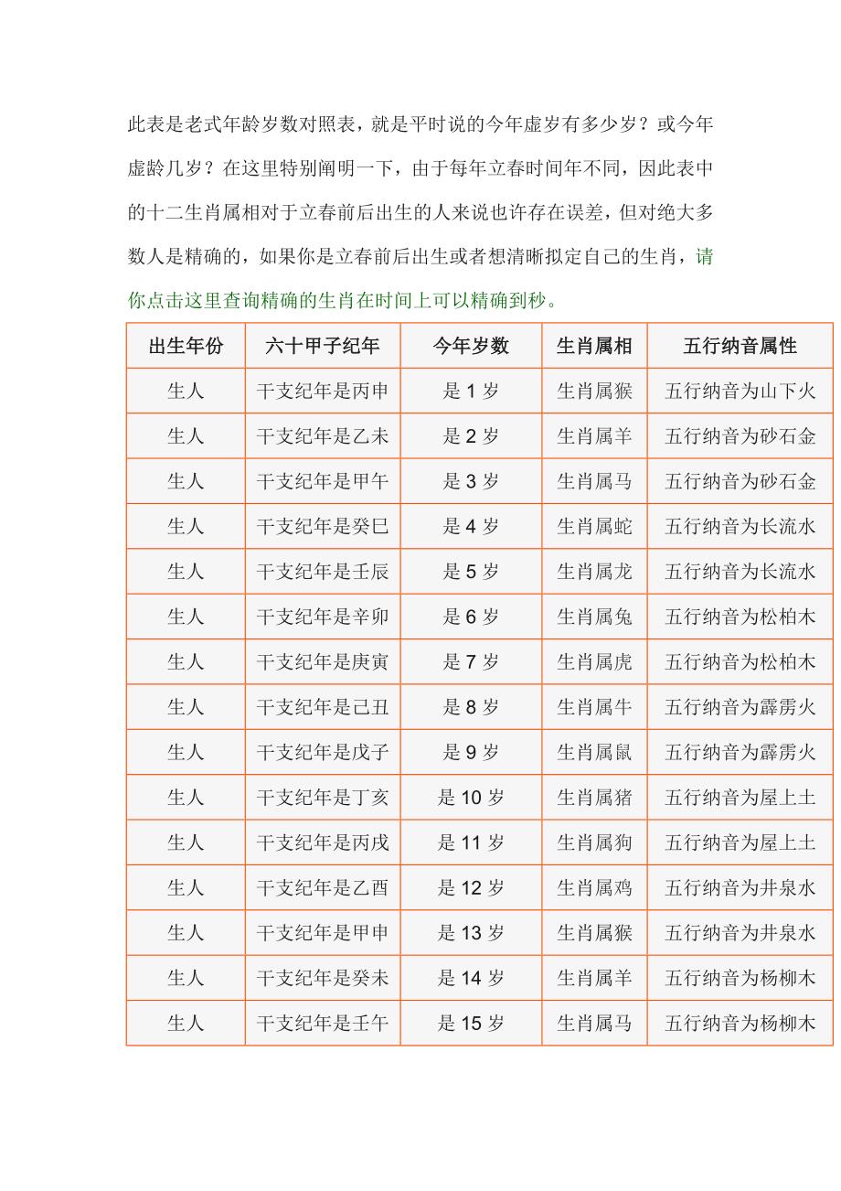 此表是传统年龄岁数对照表_第1页