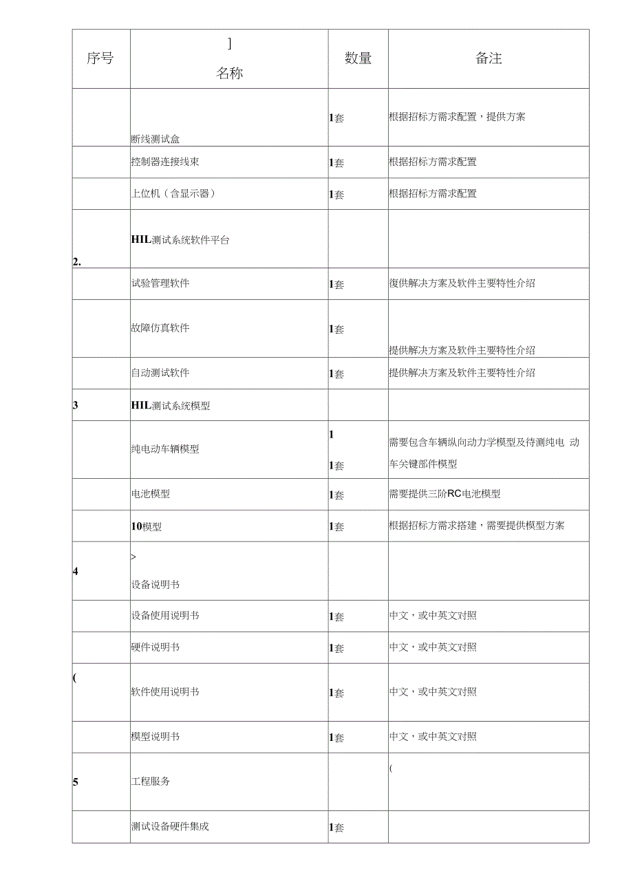 BMS-HIL测试系统招标技术要求解析(20210316042713)_第3页