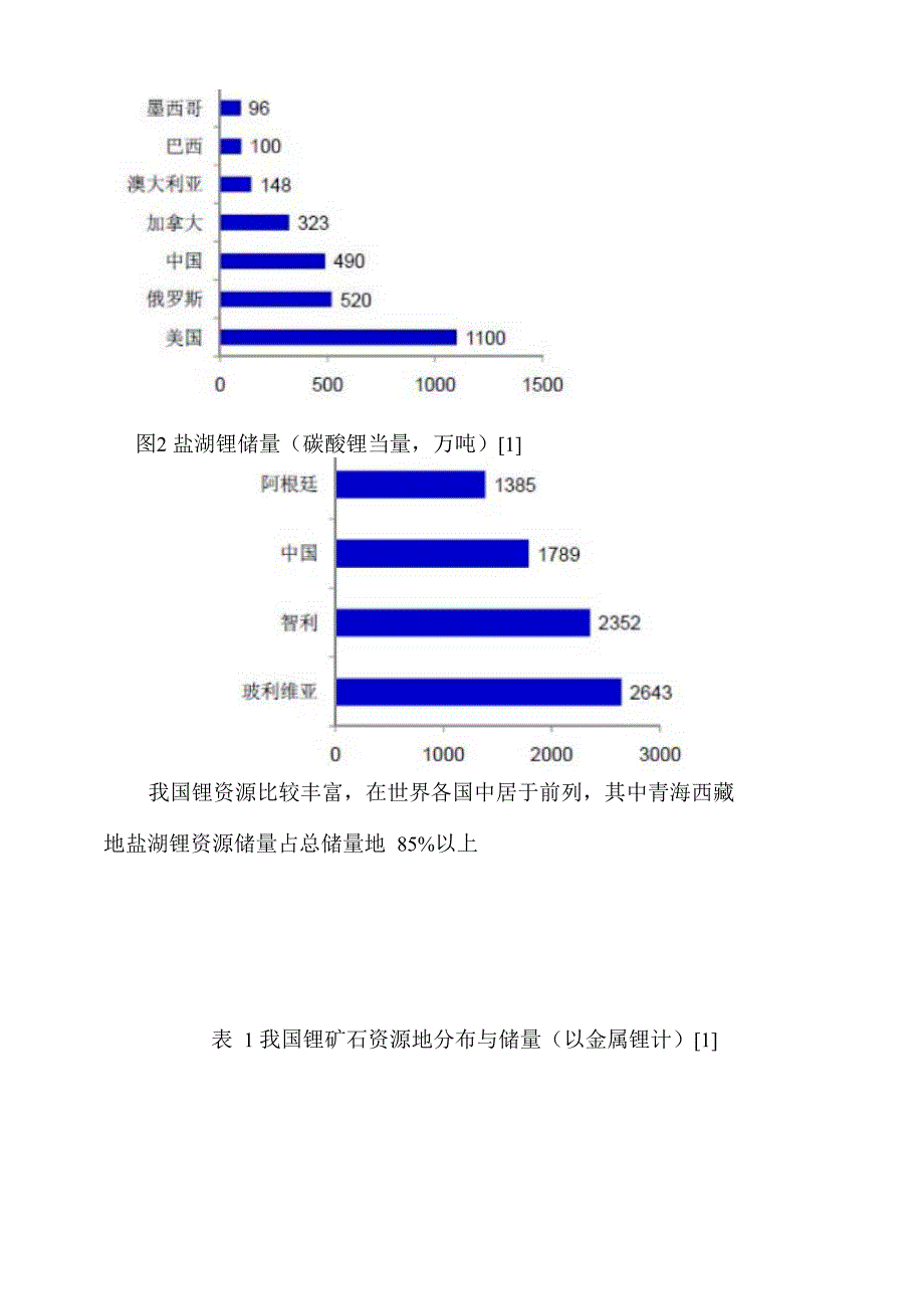 锂云母生产高纯碳酸锂技术产业化可研报告_第3页