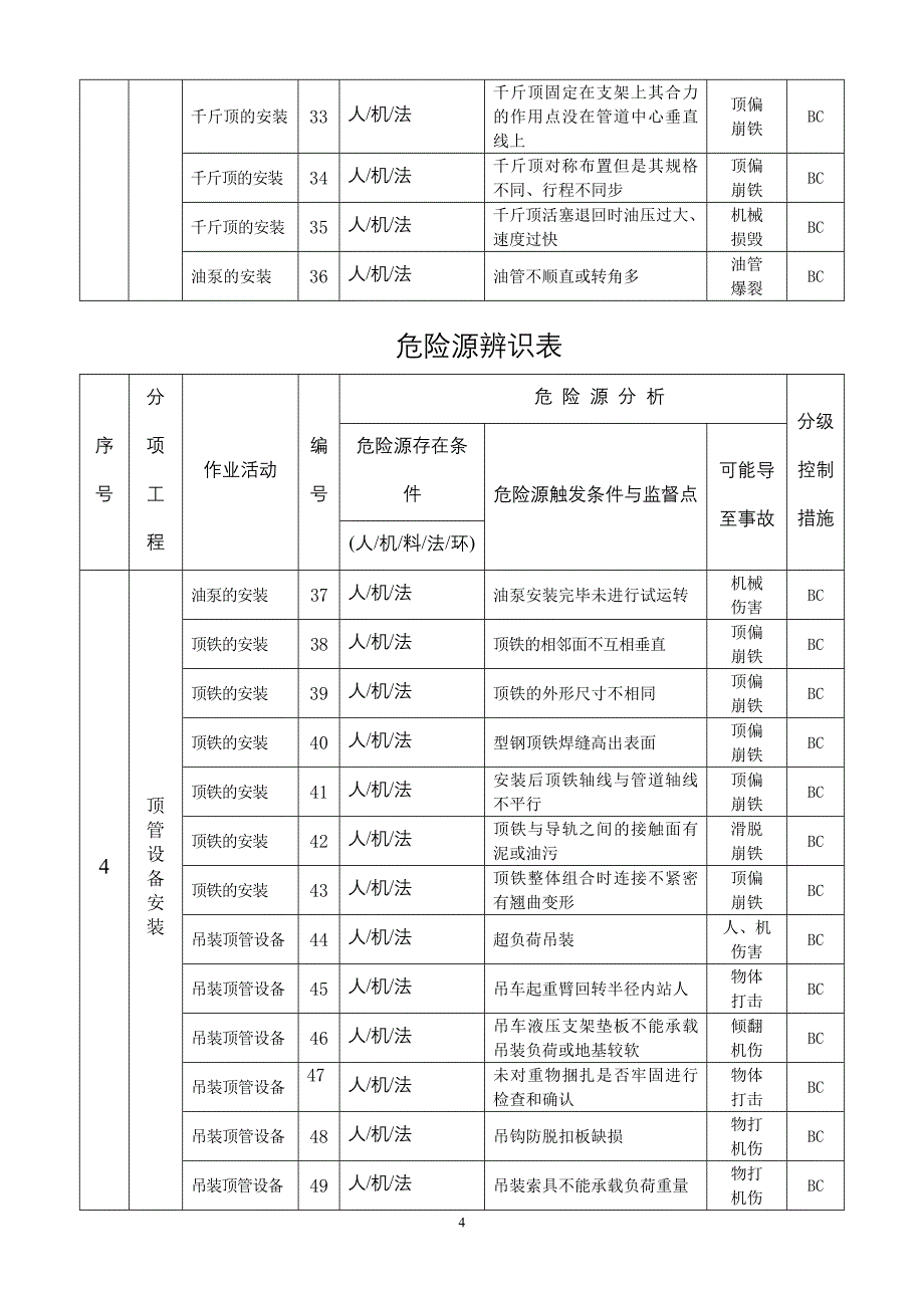 顶管工程危险源辨识与控制_第4页