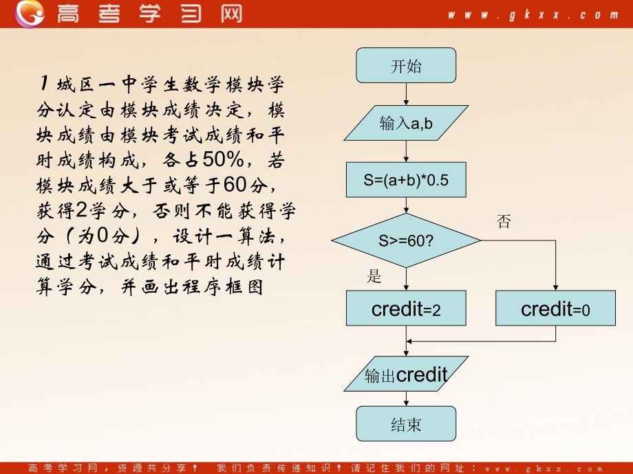 高中数学《算法》课件3（13张PPT）（北师大版必修3）_第3页