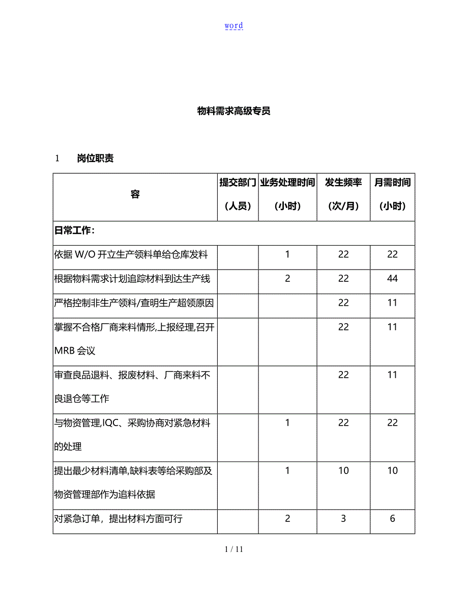 岗位说明书大全PROMPST2005_第1页