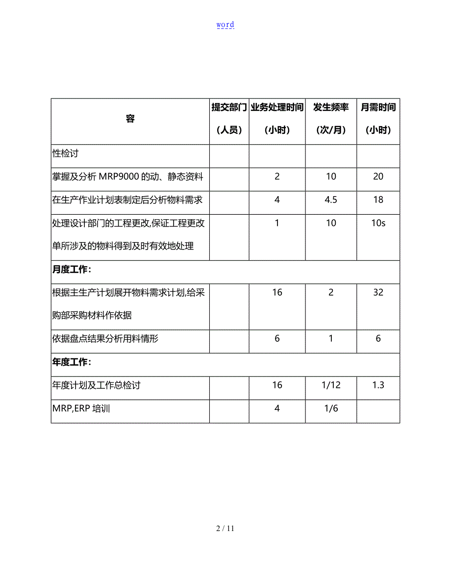 岗位说明书大全PROMPST2005_第2页