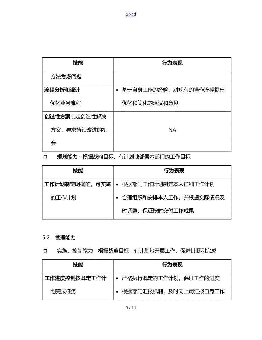 岗位说明书大全PROMPST2005_第5页