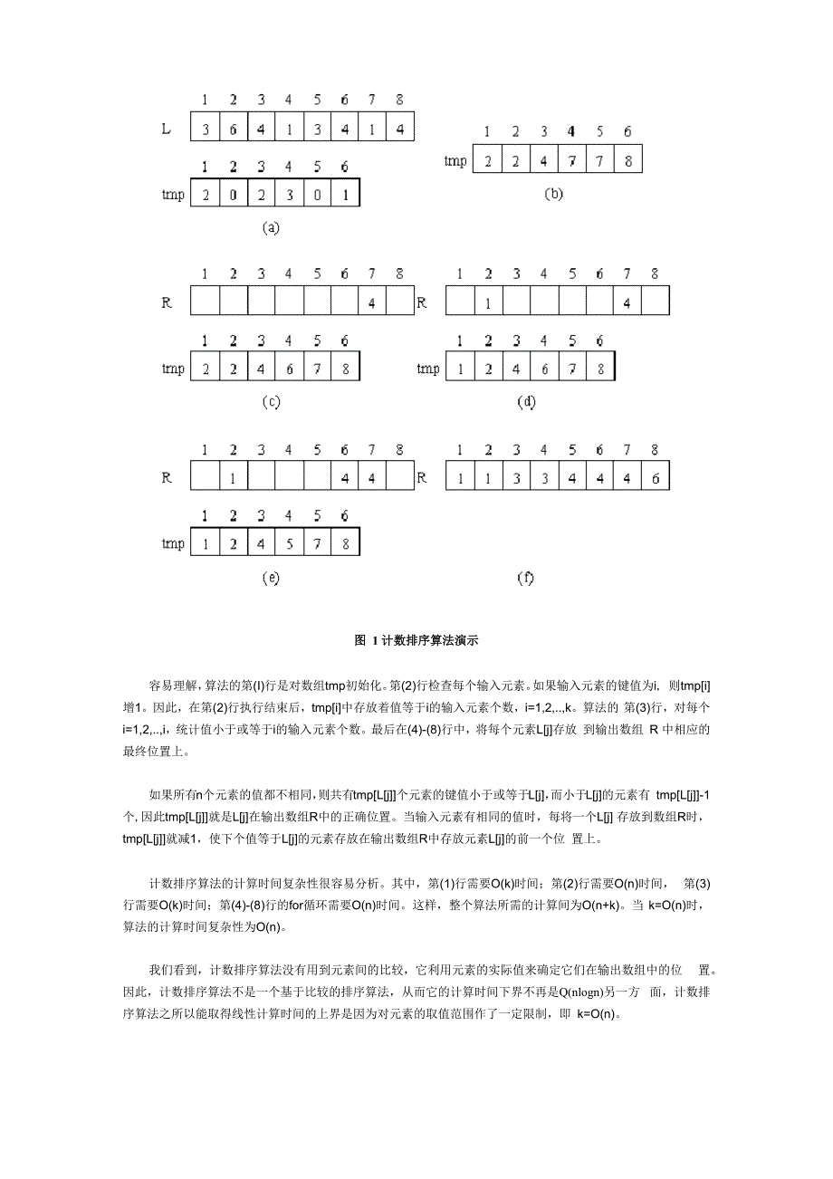 线性时间排序算法_第3页