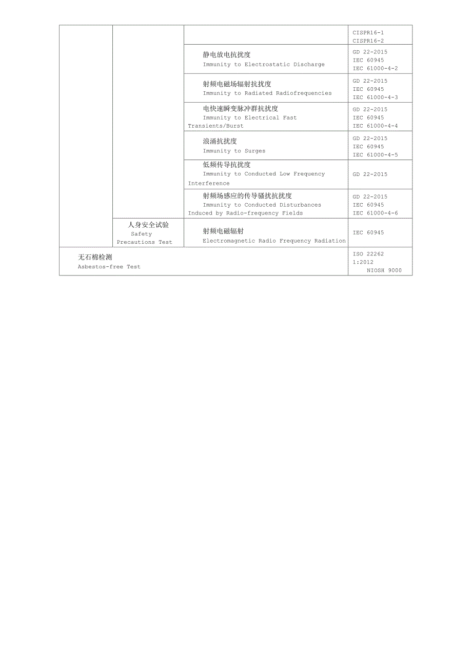 船舶电气设备船级社认证_第3页