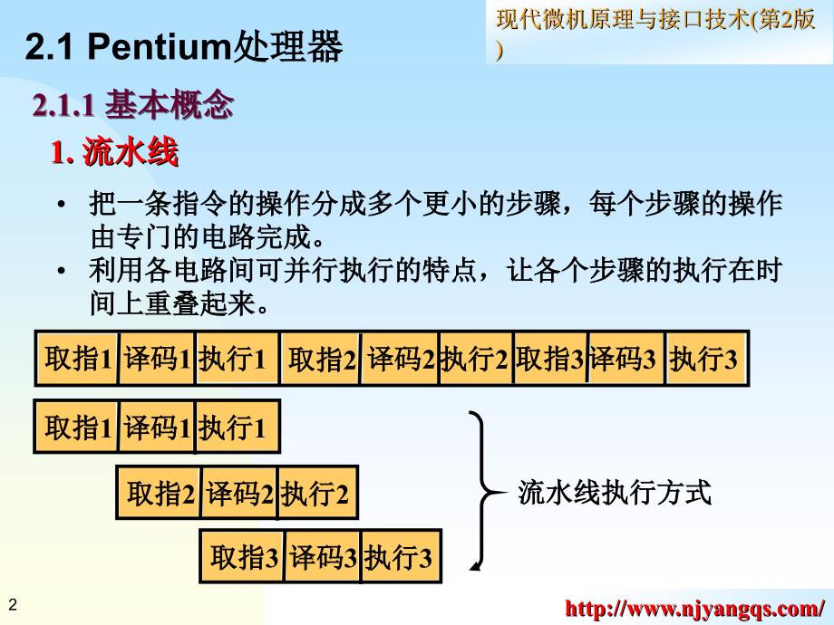 第2章IntelIA32处理器结构与原理ppt课件_第2页