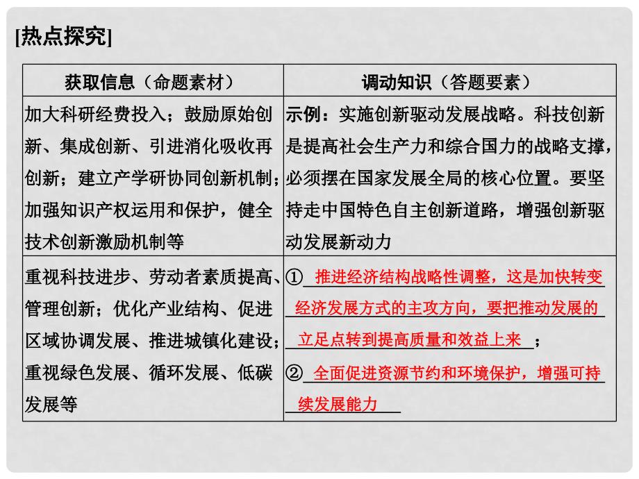 创新设计高考政治大一轮复习 长效热点讲座二课件（必修1）_第4页