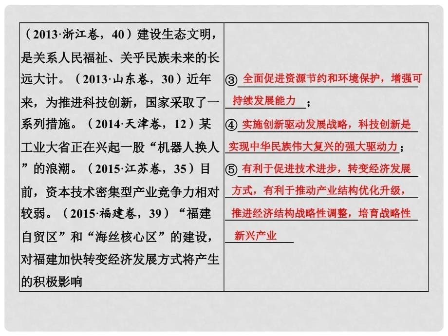 创新设计高考政治大一轮复习 长效热点讲座二课件（必修1）_第5页