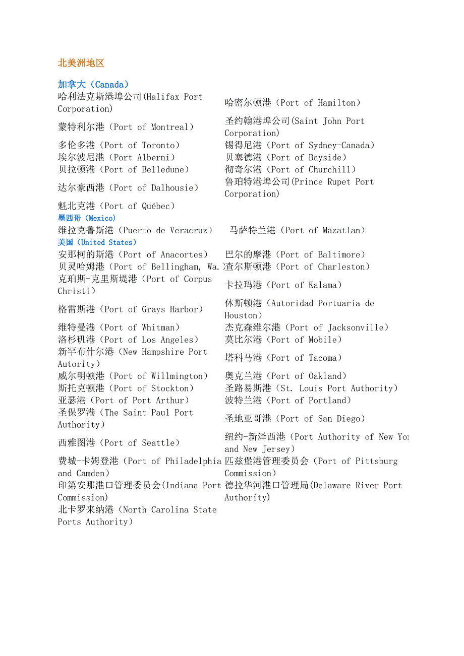 世界各大港口名称.doc_第2页