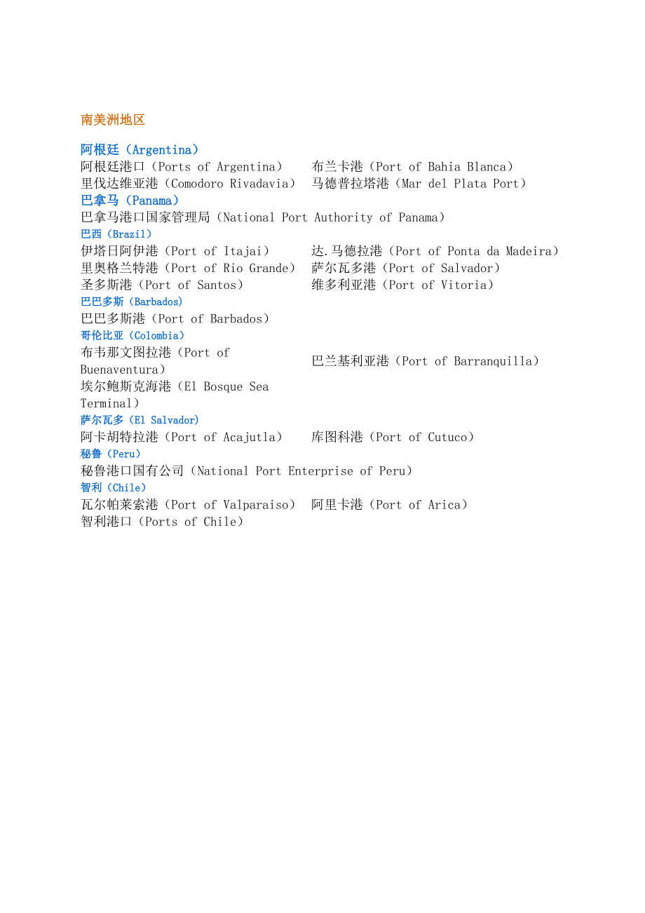 世界各大港口名称.doc_第3页