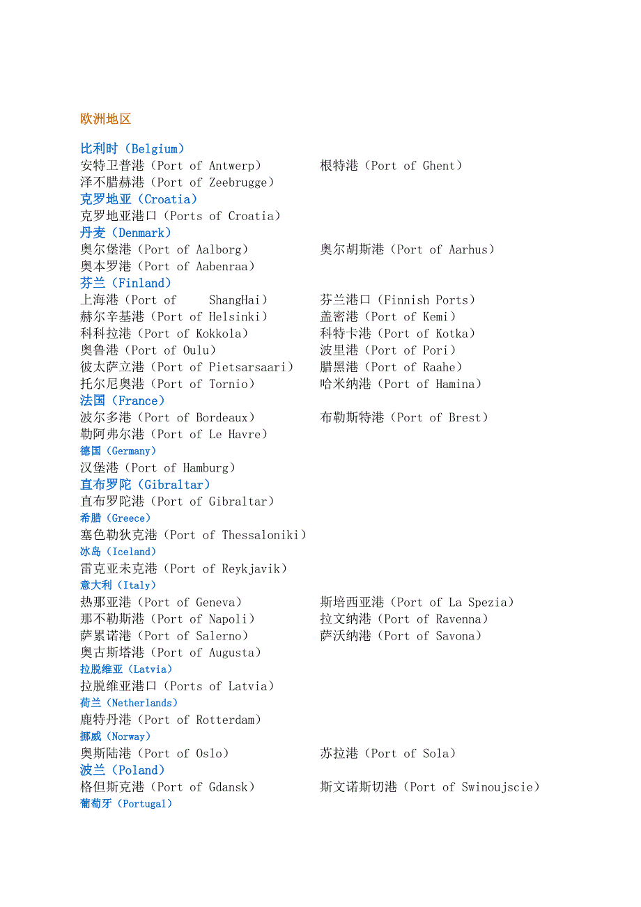 世界各大港口名称.doc_第4页