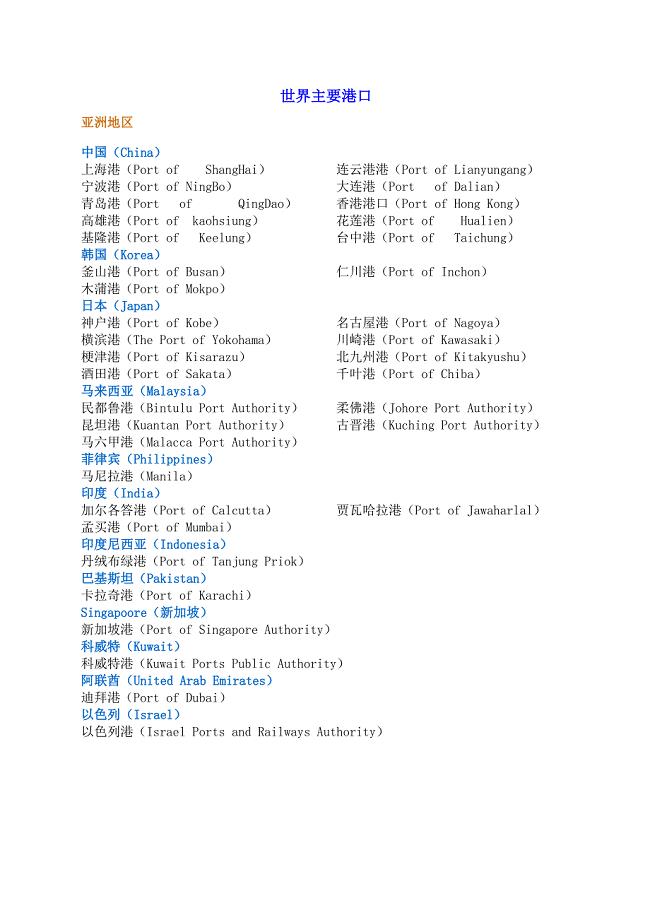 世界各大港口名称.doc