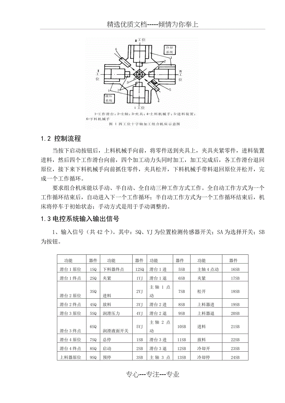 PLC在数控机床上的具体应用_第4页