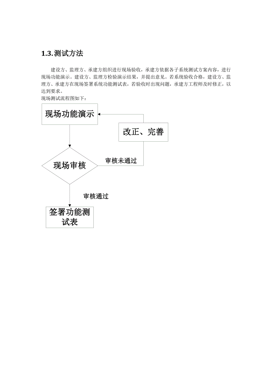 测试方案模板(共36页)_第2页