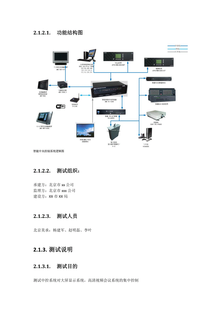 测试方案模板(共36页)_第4页