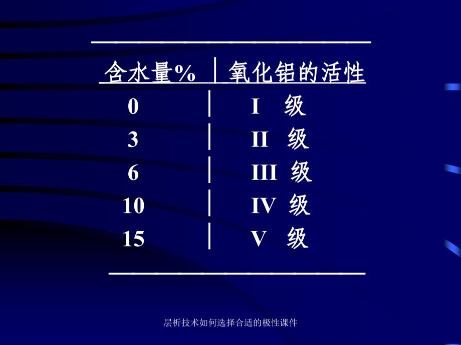 层析技术如何选择合适的极性课件_第3页