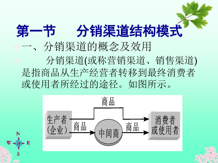 第十三分销渠道策略_第2页