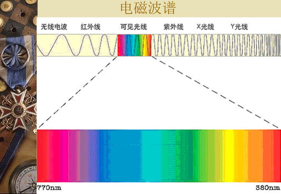 医学影像设备学概论.ppt_第4页