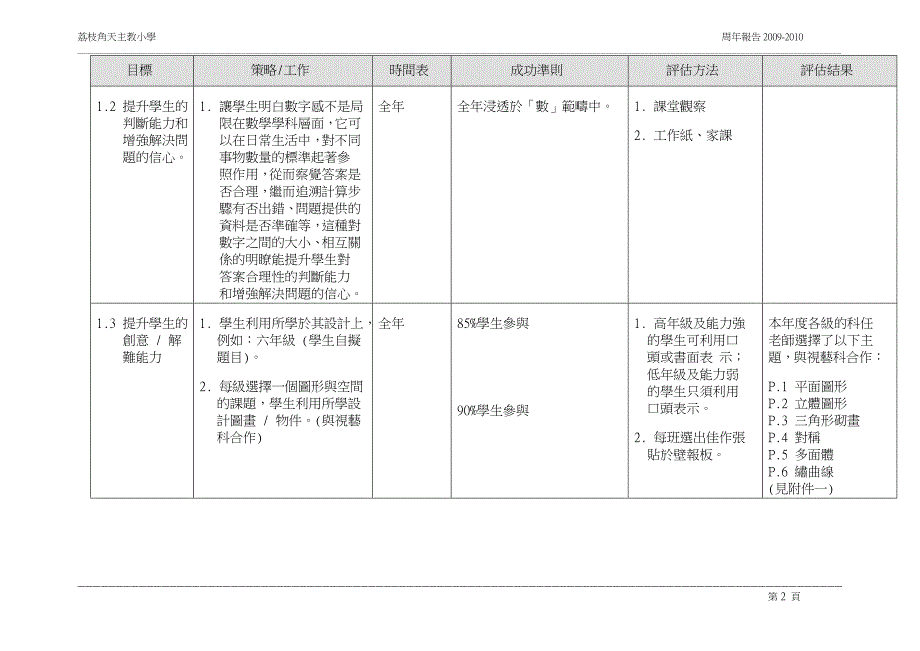 荔枝角天主教小学.doc_第2页