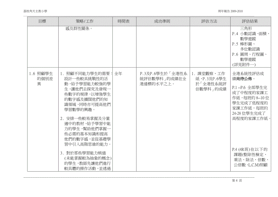 荔枝角天主教小学.doc_第4页