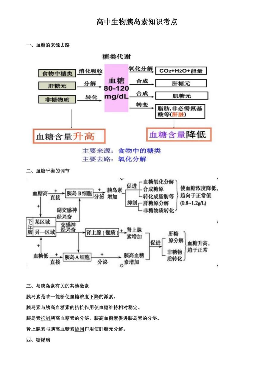 【含50题有解析】济南市六校同备课高三生物突破之胰岛素_第1页