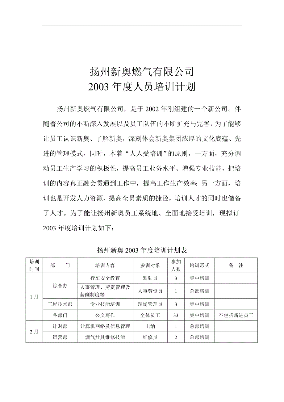 扬州某燃气2003年度人员培训计划.doc_第1页