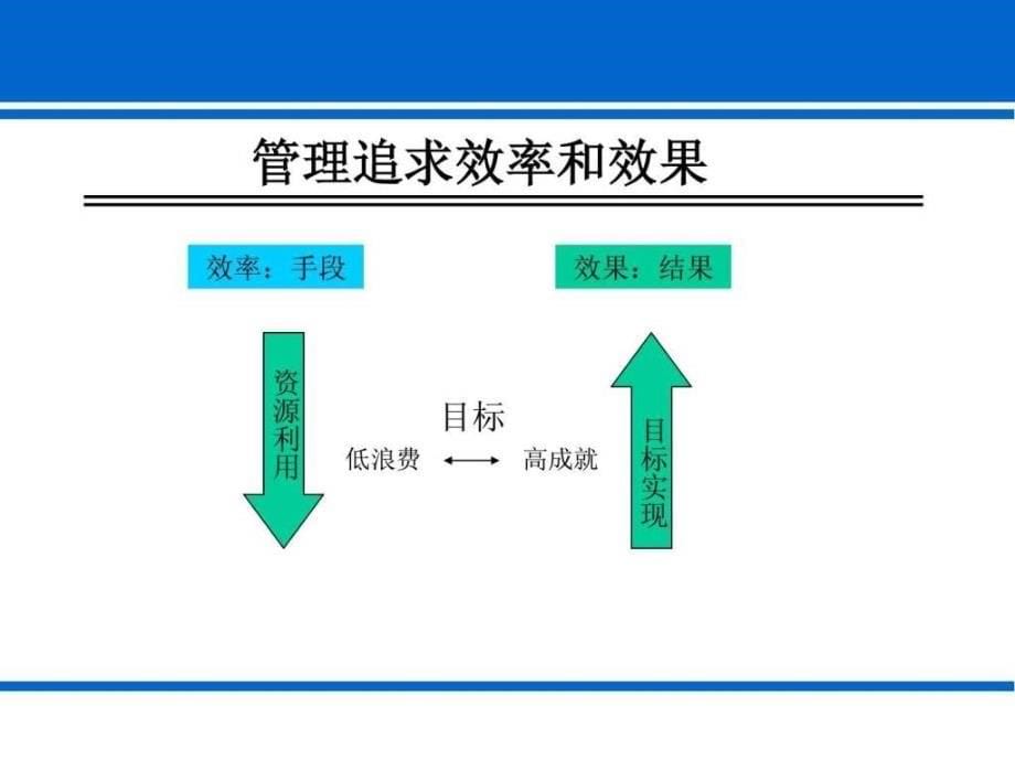 八项基本管理技能讲义图文.ppt_第5页