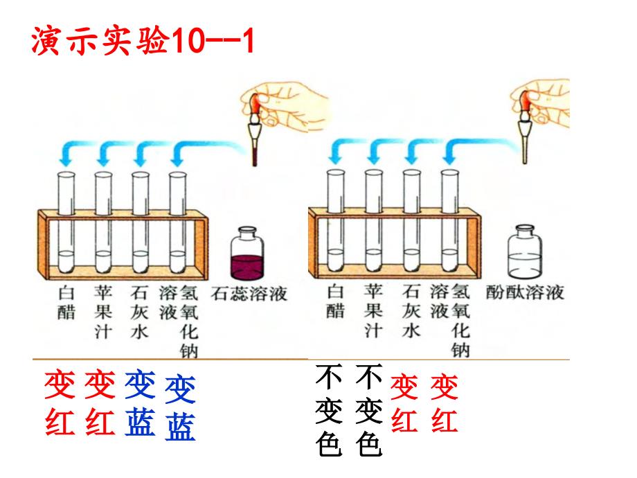 课题1常见的酸和碱_第3页