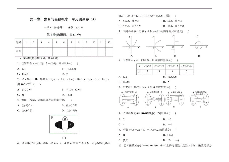 高中数学人教版必修1第一章集合与函数概念单元测试卷(A)Word版_第1页