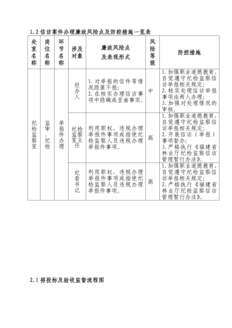 纪检监察室廉政风险点及防控措施_第2页