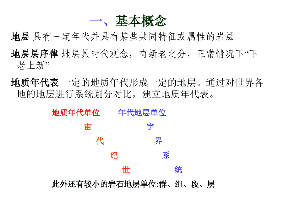 实习区地质与地貌概况课件_第2页