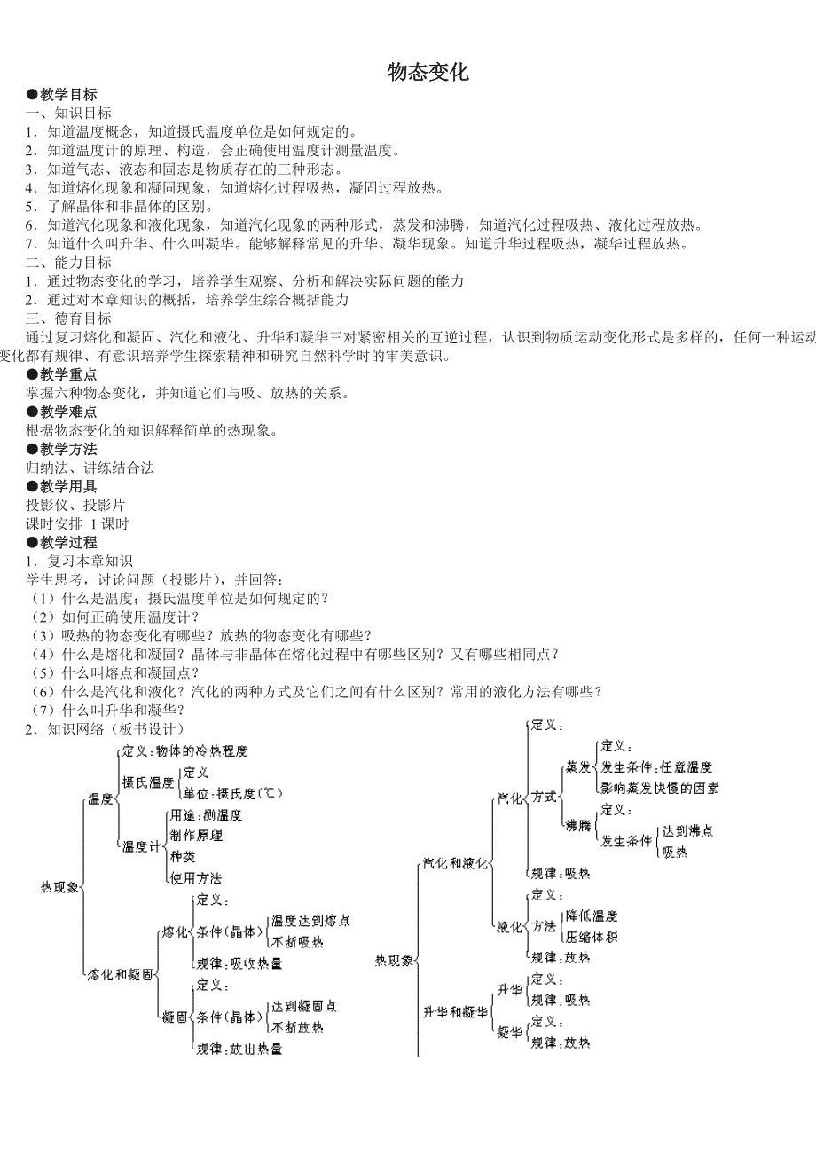 初中物理物态变化教案_第1页