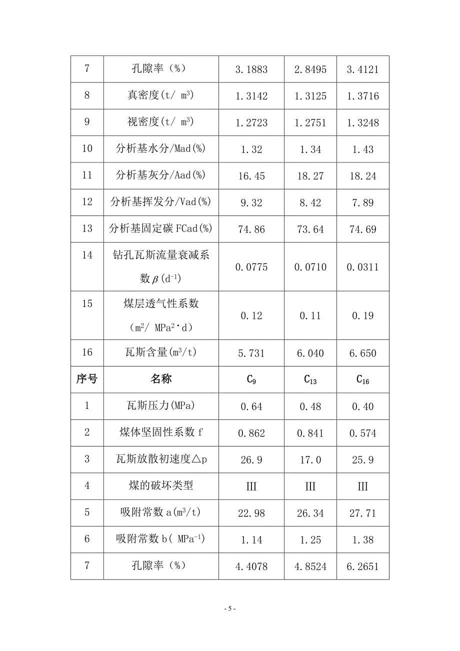 瓦斯治理实施方案_第5页