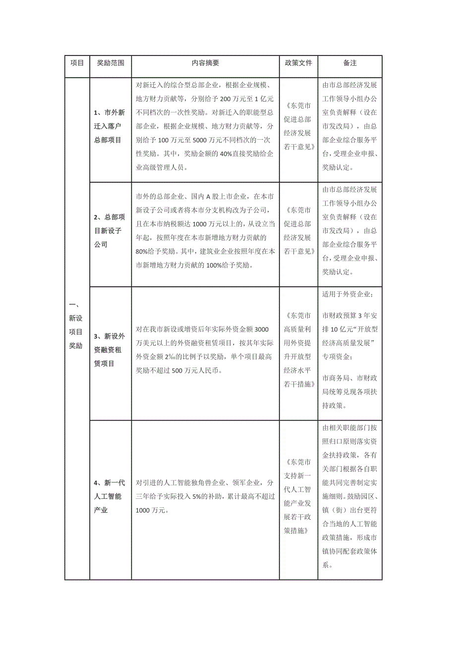 东莞市重大产业招商政策摘要_第1页