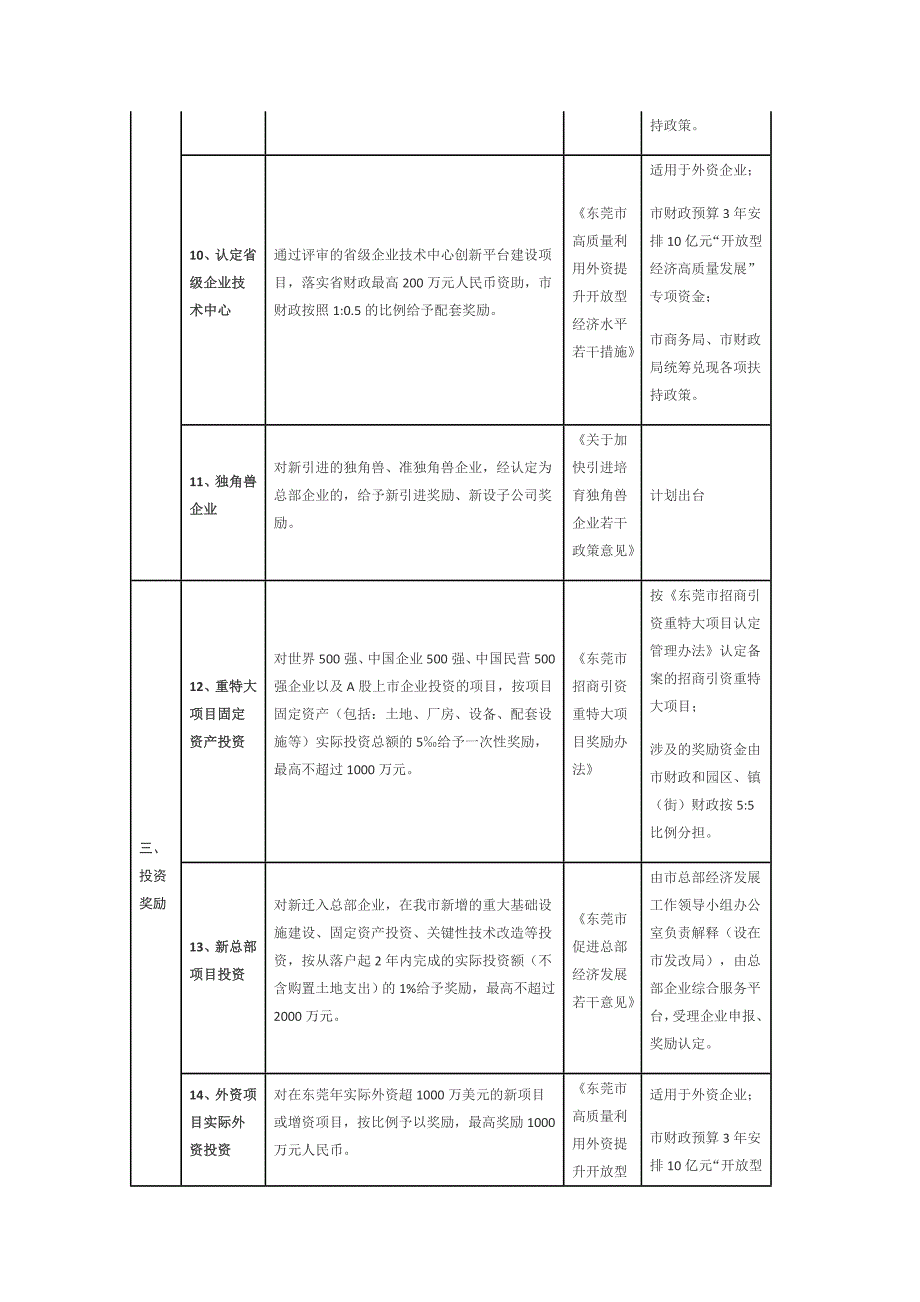 东莞市重大产业招商政策摘要_第3页