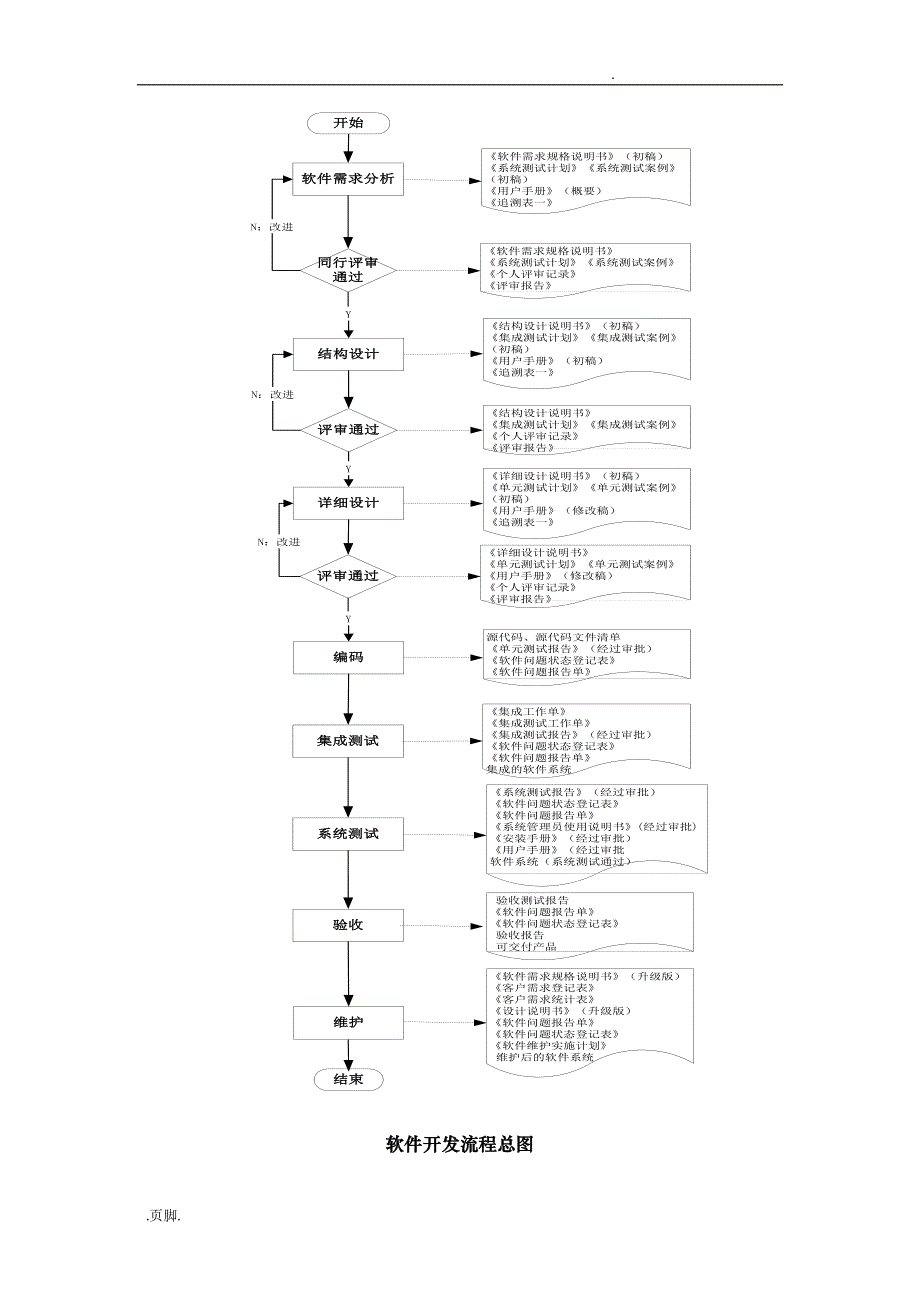 软件开发具体实施计划方案_第4页