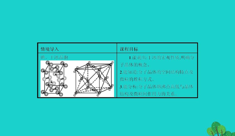 高中化学第3章物质的聚集状态与物质性质3.3.2分子晶体课件鲁科版选修30911467_第2页