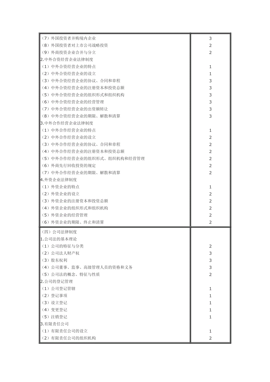 注册会计师专业阶段考试大纲经济法_第3页