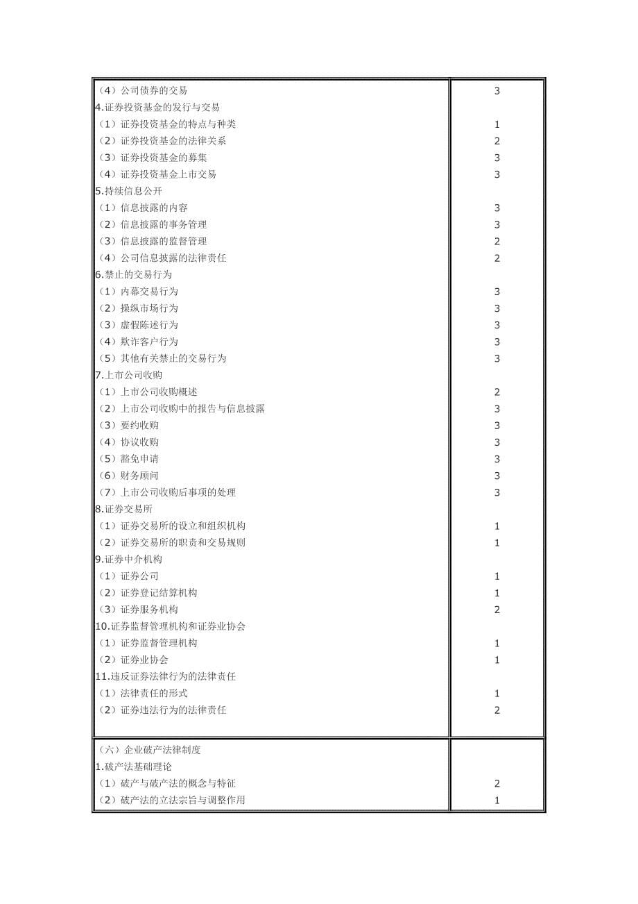 注册会计师专业阶段考试大纲经济法_第5页