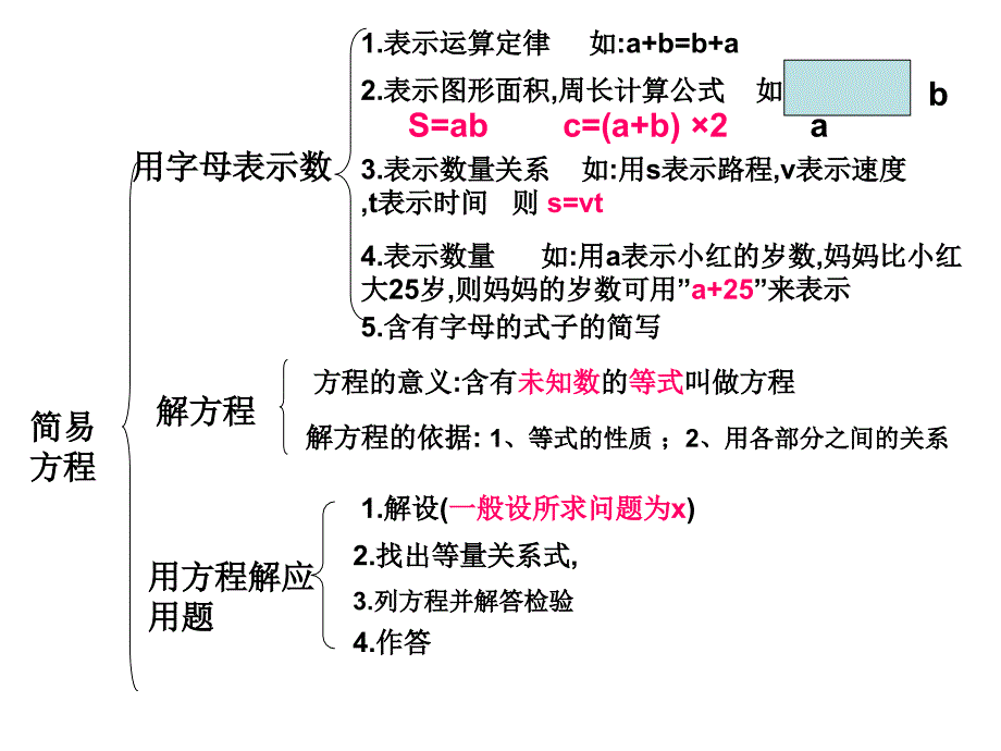 五年级数学上册总复习五单元_第4页