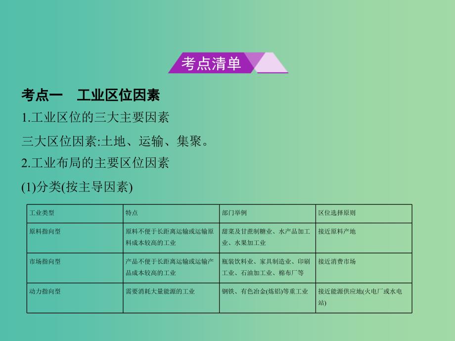 （B版浙江选考专用）2019版高考地理总复习 专题八 区域产业活动 第二节 工业区位因素和工业联系课件.ppt_第2页