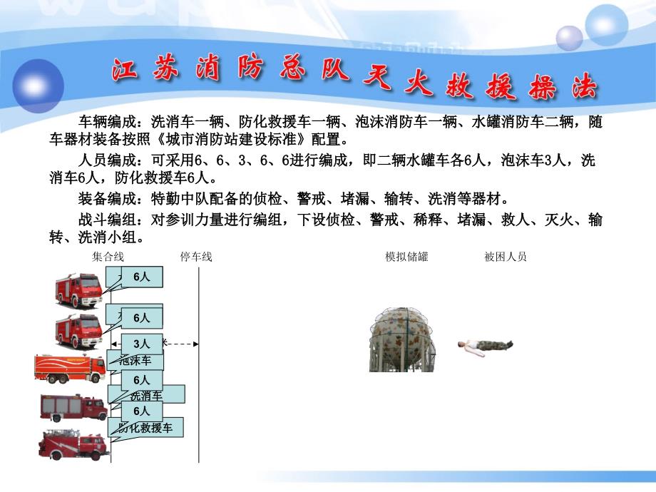 公安消防总队培训课件：危险化学品处置操_第4页