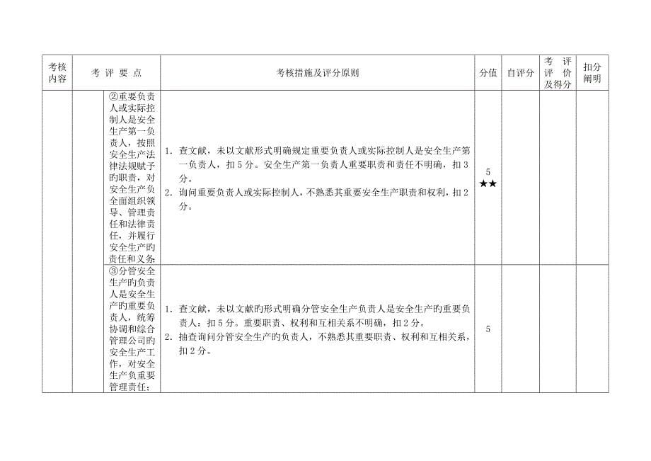 出租汽车企业安全生产重点标准化达标考评表_第5页