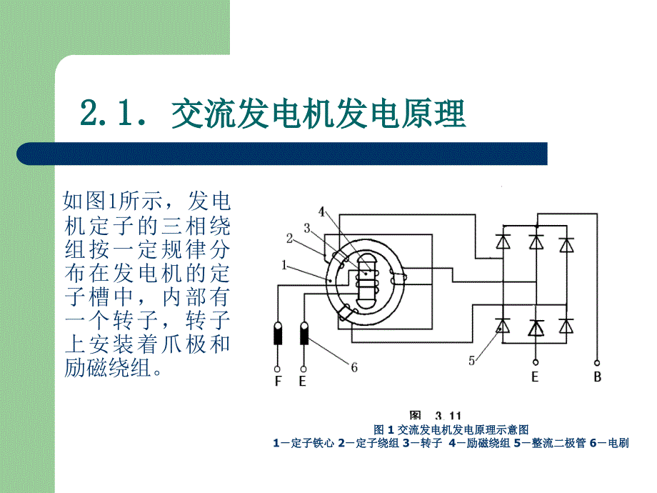 交流发电机工作原理_第2页