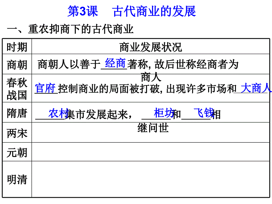 古代商业的发展【知识结构】_第2页