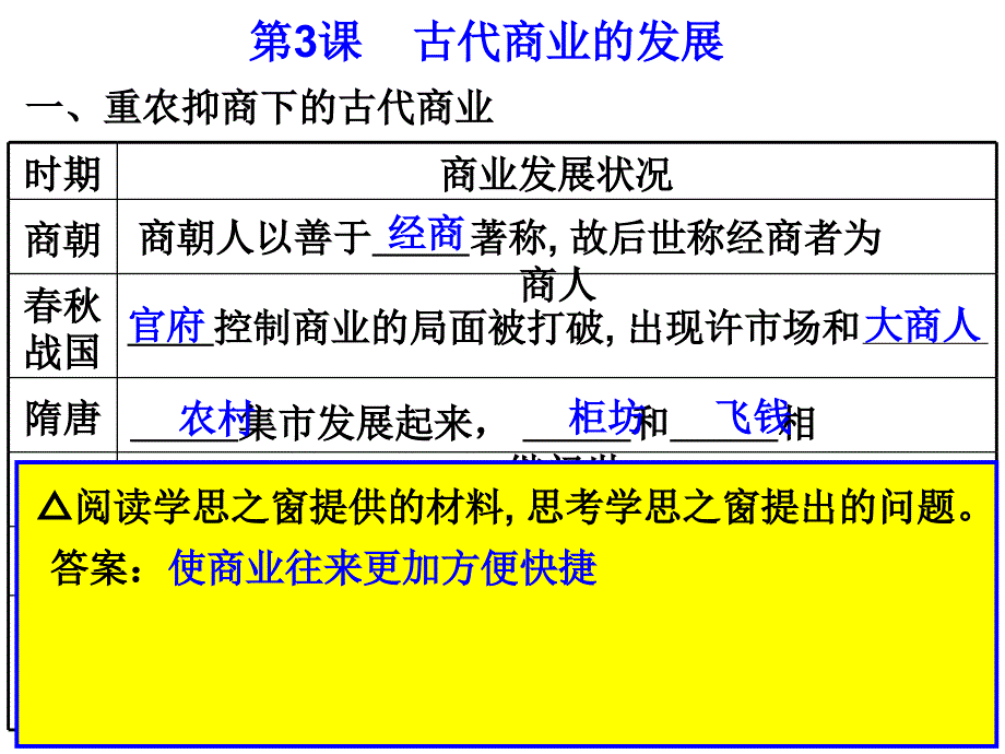 古代商业的发展【知识结构】_第3页