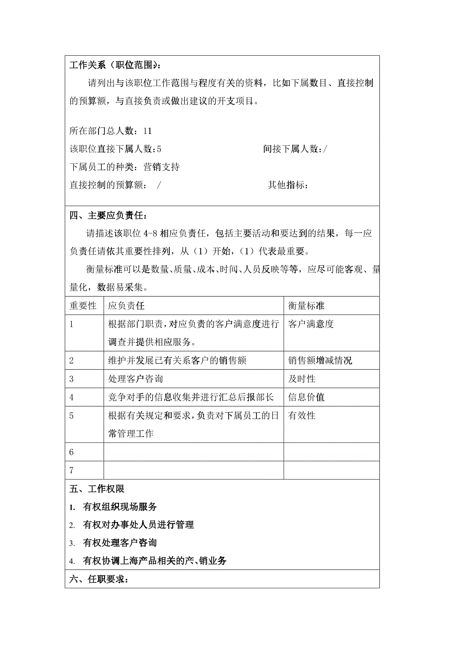 冠东车灯有限公司沪办主任职位说明书_第2页