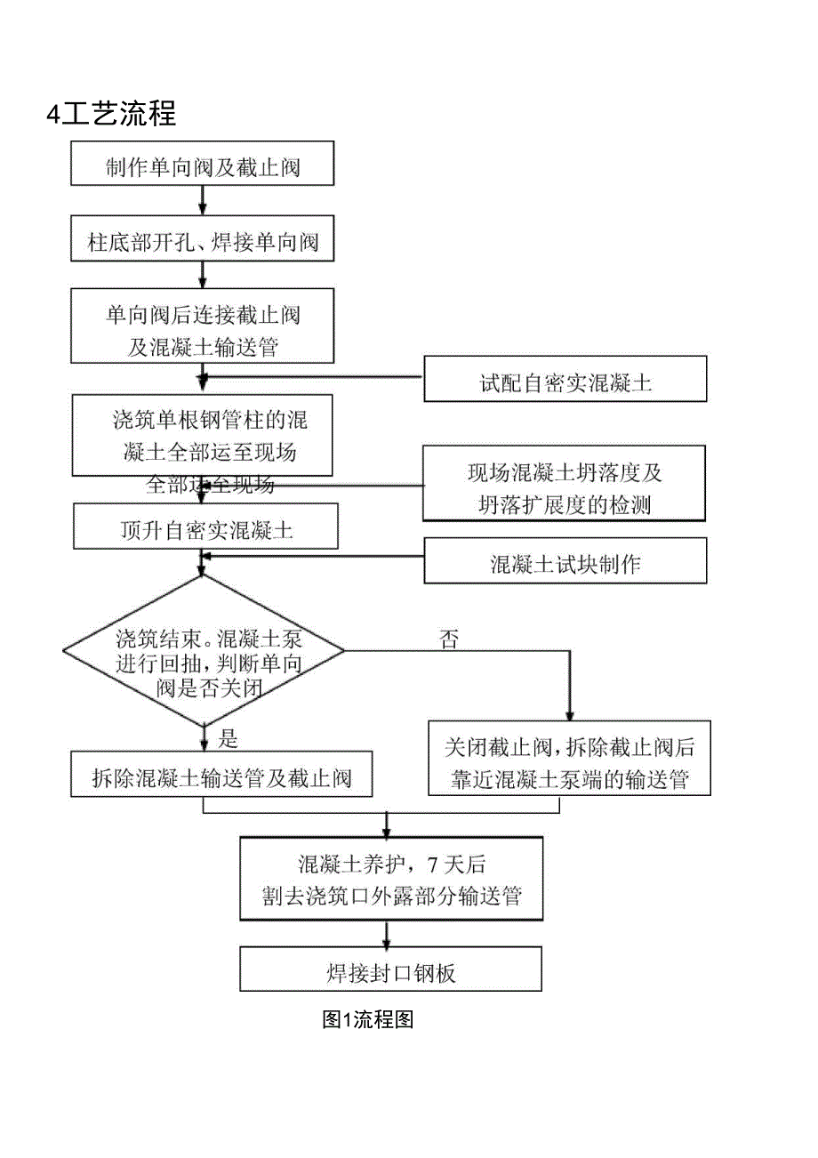 钢管混凝土顶升施工法_第2页